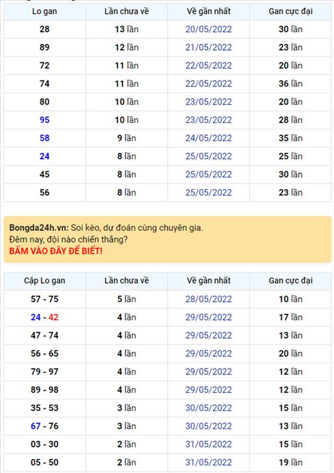 Binh luan KQXSMB 03062022 co 92 xuat hien toi 3 lan hinh anh