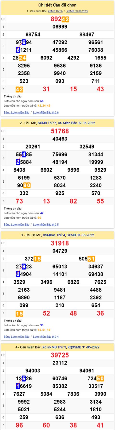 Lo kep XSMB 04062022 - Phan tich lo kep Mien Bac ngay 0406 Thu 7 hinh anh 3