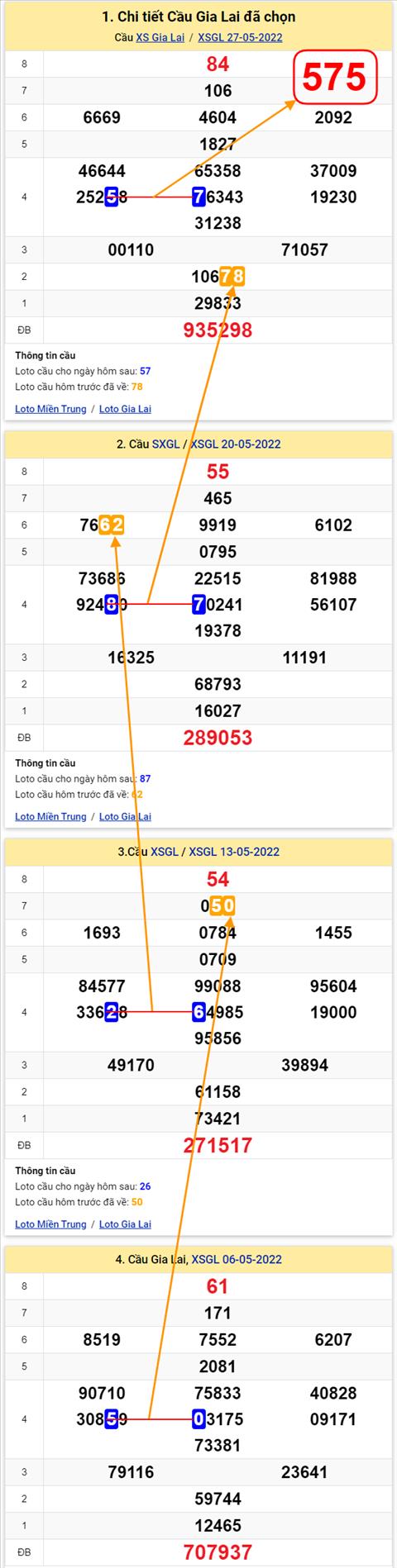 Thống kê XSMT 03062022 - Phân tích Xổ số Miền Trung 03-06 Thứ 6 hình ảnh 2 Thong ke XSMT 03062022 - Phan tich Xo so Mien Trung 03-06 Thu 6 hinh anh 2