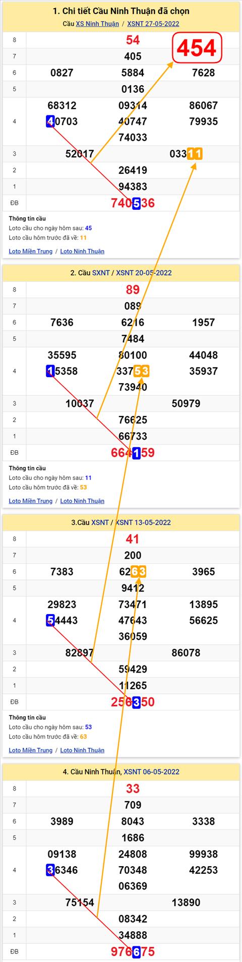 Thống kê XSMT 03062022 - Phân tích Xổ số Miền Trung 03-06 Thứ 6 hình ảnh Thong ke XSMT 03062022 - Phan tich Xo so Mien Trung 03-06 Thu 6 hinh anh