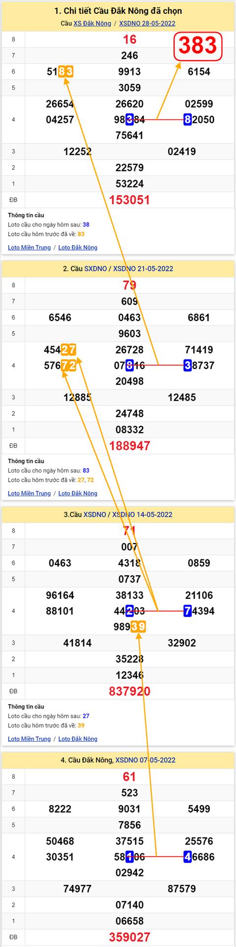 Thống kê XSMT 04062022 - Phân tích Xổ số Miền Trung 04-06 Thứ 7 hình ảnh 2 Thong ke XSMT 04062022 - Phan tich Xo so Mien Trung 04-06 Thu 7 hinh anh 2
