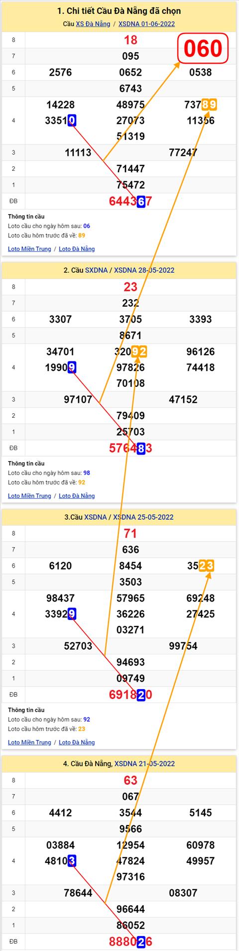Thống kê XSMT 04062022 - Phân tích Xổ số Miền Trung 04-06 Thứ 7 hình ảnh 3 Thong ke XSMT 04062022 - Phan tich Xo so Mien Trung 04-06 Thu 7 hinh anh 3