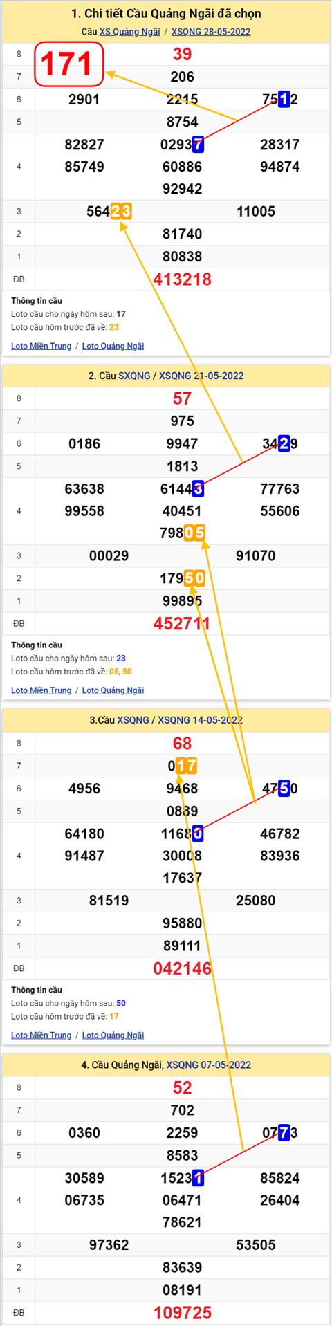 Thống kê XSMT 04062022 - Phân tích Xổ số Miền Trung 04-06 Thứ 7 hình ảnh Thong ke XSMT 04062022 - Phan tich Xo so Mien Trung 04-06 Thu 7 hinh anh