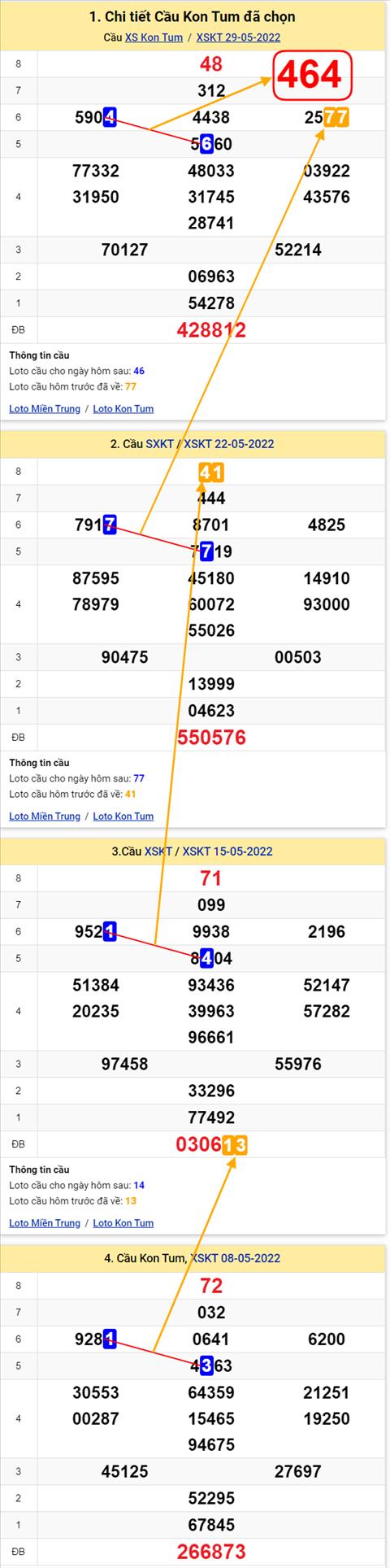 Thống kê XSMT 05062022 - Phân tích Xổ số Miền Trung 05-06 Chủ nhật hình ảnh 2 Thong ke XSMT 05062022 - Phan tich Xo so Mien Trung 05-06 Chu nhat hinh anh 2