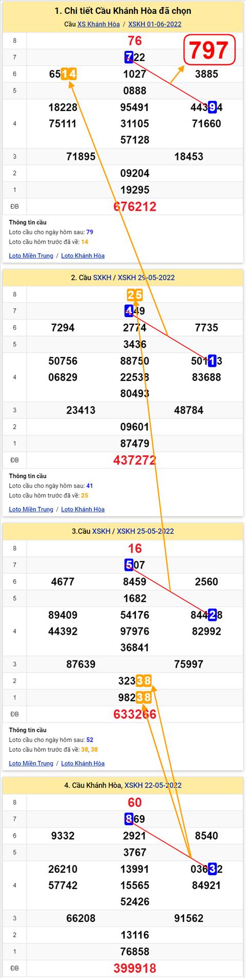 Thống kê XSMT 05062022 - Phân tích Xổ số Miền Trung 05-06 Chủ nhật hình ảnh 3 Thong ke XSMT 05062022 - Phan tich Xo so Mien Trung 05-06 Chu nhat hinh anh 3