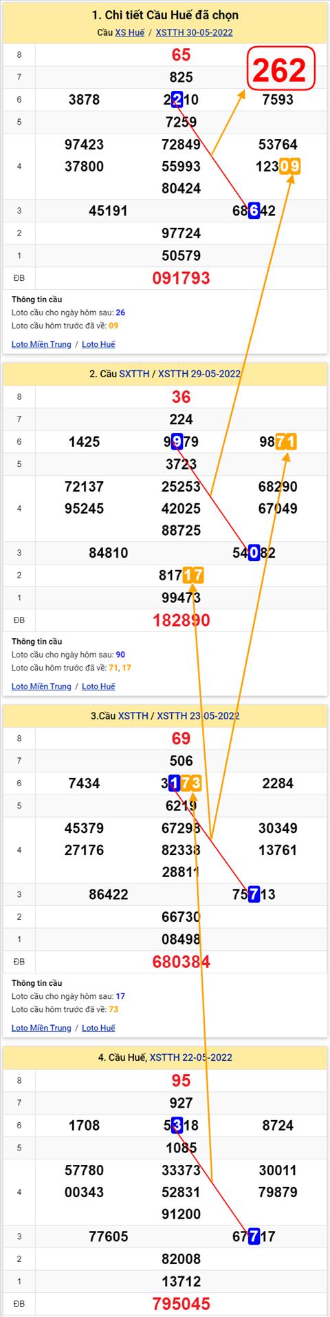 Thống kê XSMT 05062022 - Phân tích Xổ số Miền Trung 05-06 Chủ nhật hình ảnh Thong ke XSMT 05062022 - Phan tich Xo so Mien Trung 05-06 Chu nhat hinh anh