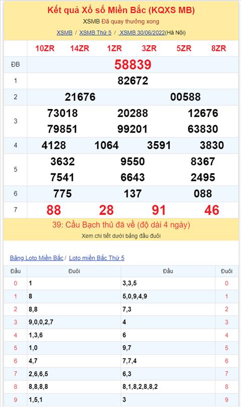 Bình luận KQXSMB 30062022 kép 88 xuất hiện tới 4 lần hình ảnh 2 Binh luan KQXSMB 30062022 kep 88 xuat hien toi 4 lan hinh anh 2