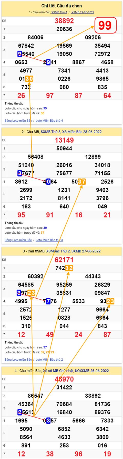 Lô kép XSMB 30062022 - Phân tích lô kép Miền Bắc 30-06 Thứ 5 hình ảnh 3 Lo kep XSMB 30062022 - Phan tich lo kep Mien Bac 30-06 Thu 5 hinh anh 3