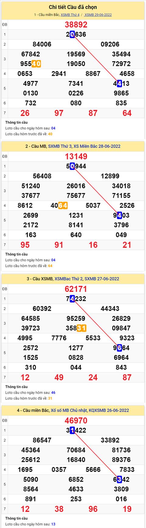 Phân tích XSMB 306 thứ 5 - Tham khảo XSMB thứ 5 ngày 306 hình ảnh 2 Phan tich XSMB 306 thu 5 - Tham khao XSMB thu 5 ngay 306 hinh anh 2
