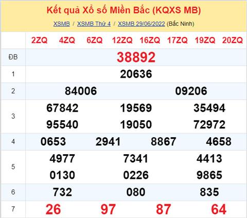 Phân tích XSMB 306 thứ 5 - Tham khảo XSMB thứ 5 ngày 306 hình ảnh Phan tich XSMB 306 thu 5 - Tham khao XSMB thu 5 ngay 306 hinh anh