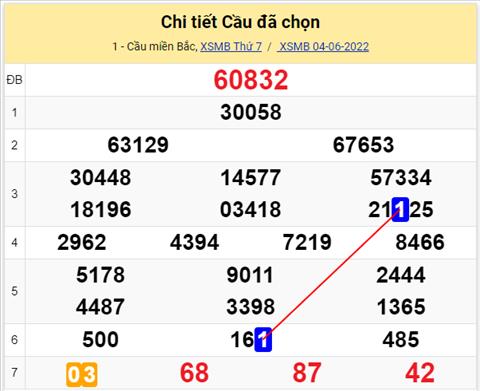 Lô kép XSMB 05062022 - Phân tích lô kép Miền Bắc ngày 0506 Chủ nhật hình ảnh 2 Lo kep XSMB 05062022 - Phan tich lo kep Mien Bac ngay 0506 Chu nhat hinh anh 2