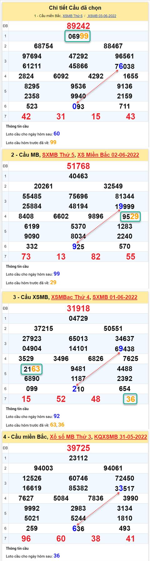 Phân tích XSMB 46 thứ 7 - Tham khảo XSMB thứ 7 ngày 46 hình ảnh 2 Phan tich XSMB 46 thu 7 - Tham khao XSMB thu 7 ngay 46 hinh anh 2