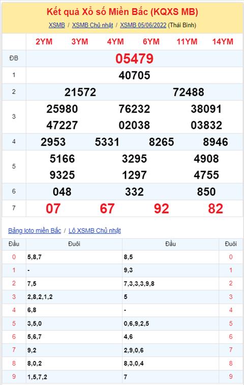 Binh luan KQXSMB 05062022 Lo roi 32 xuat hien toi 3 lan hinh anh 2