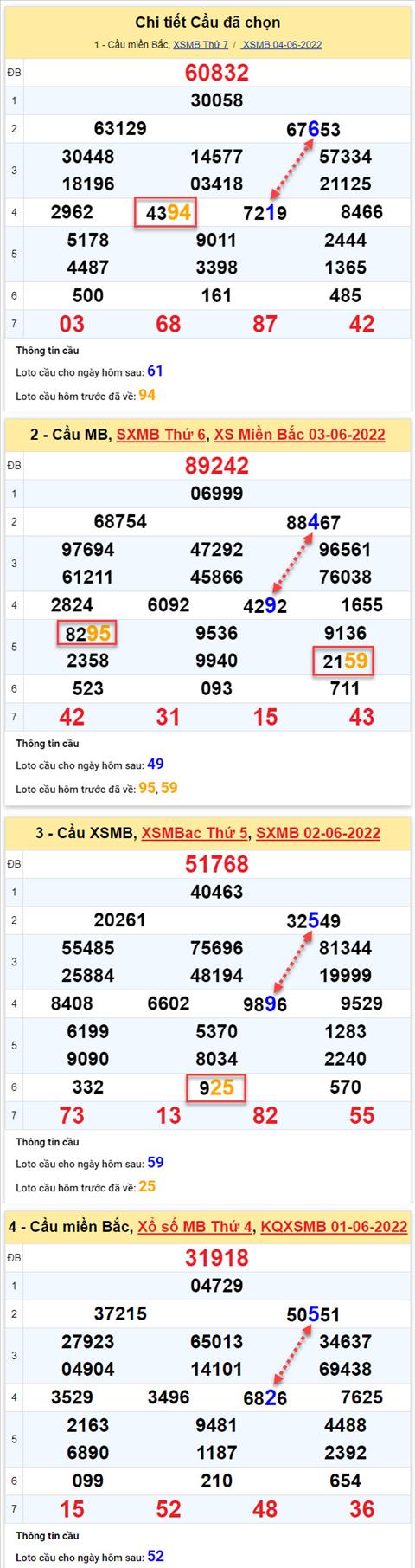 Phan tich XSMB 0506 chu nhat - Tham khao XSMB chu nhat ngay 0506 hinh anh 2