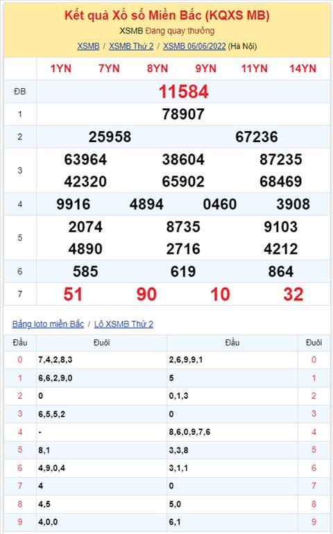 Binh luan KQXSMB 06062022 dac biet tiep tuc ve tai hinh anh 2