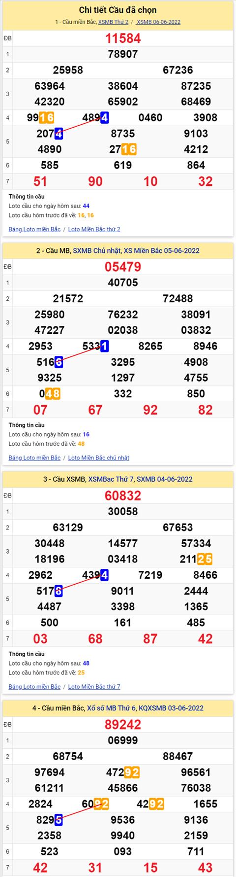 Lo kep XSMB 07062022 - Phan tich lo kep Mien Bac ngay 0706 Thu 3 hinh anh 2