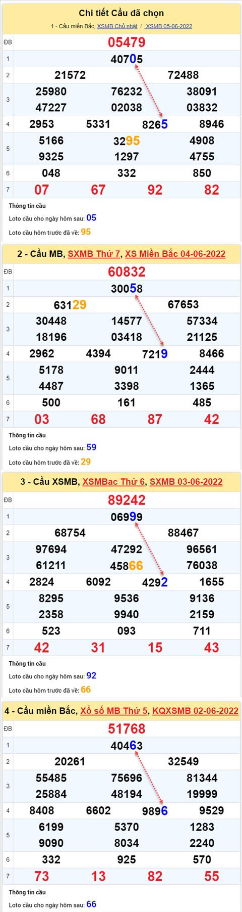 Phan tich XSMB 66 thu 2 - Tham khao XSMB thu 2 ngay 662022 hinh anh 2