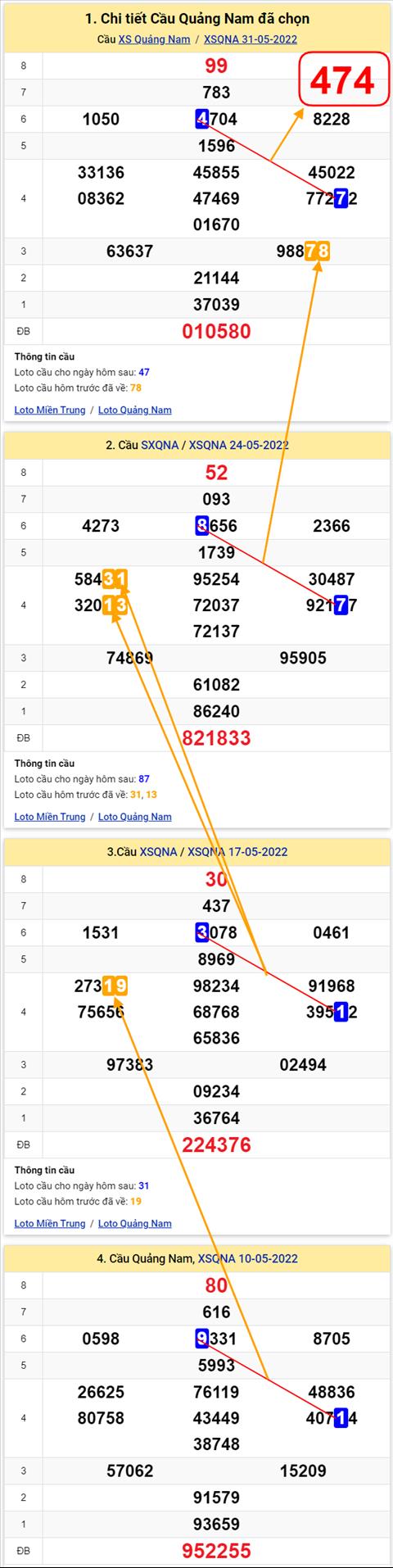 Thống kê XSMT 07062022 - Phân tích xổ số Miền Trung 07-06 Thứ 3 hình ảnh 2 Thong ke XSMT 07062022 - Phan tich xo so Mien Trung 07-06 Thu 3 hinh anh 2