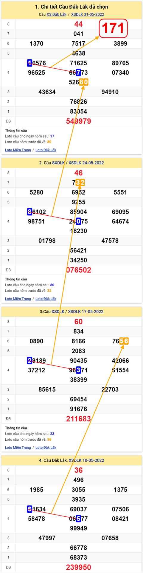 Thống kê XSMT 07062022 - Phân tích xổ số Miền Trung 07-06 Thứ 3 hình ảnh Thong ke XSMT 07062022 - Phan tich xo so Mien Trung 07-06 Thu 3 hinh anh