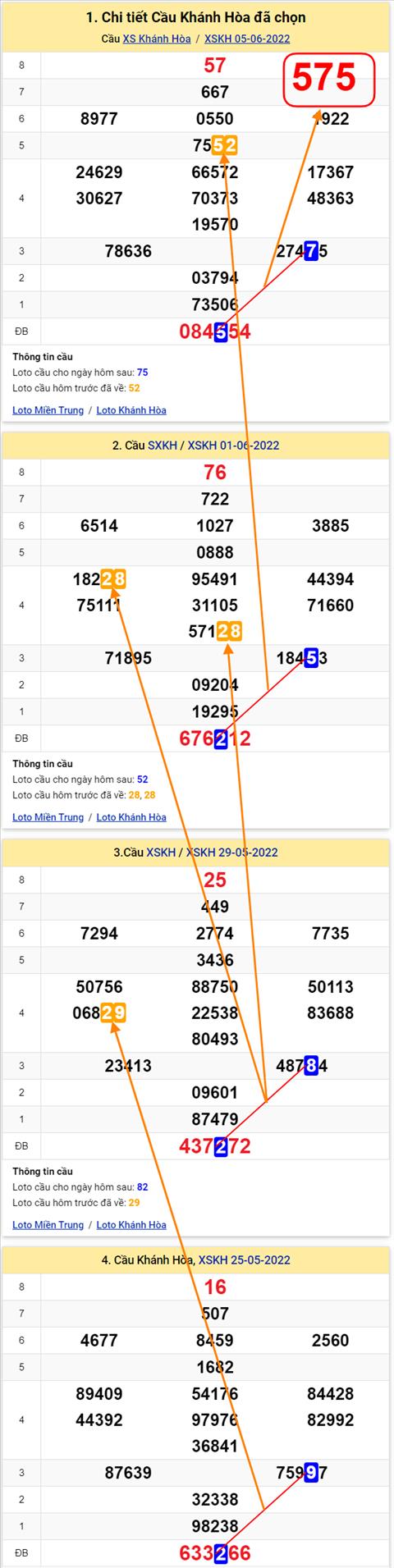 Thống kê XSMT 08062022 - Phân tích Xổ số Miền Trung 08-06 Thứ 4 hình ảnh Thong ke XSMT 08062022 - Phan tich Xo so Mien Trung 08-06 Thu 4 hinh anh