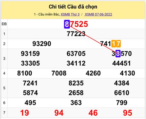 Lô kép XSMB 08062022 - Phân tích lô kép Miền Bắc ngày 0806 Thứ 4 hình ảnh 3 Lo kep XSMB 08062022 - Phan tich lo kep Mien Bac ngay 0806 Thu 4 hinh anh 3