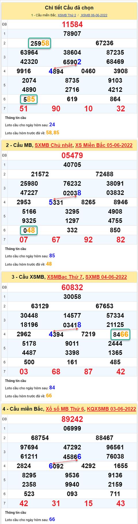 Phan tich XSMB 76 thu 3 - Tham khao XSMB thu 3 ngay 76 hinh anh 2