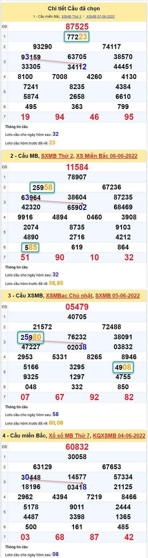 Phân tích XSMB 86 thứ 4 - Tham khảo XSMB thứ 4 ngày 86 hình ảnh 2 Phan tich XSMB 86 thu 4 - Tham khao XSMB thu 4 ngay 86 hinh anh 2