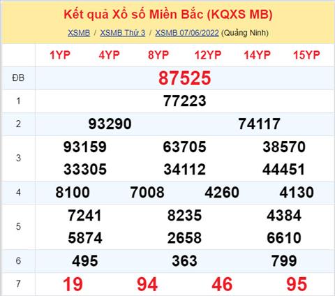 Phân tích XSMB 86 thứ 4 - Tham khảo XSMB thứ 4 ngày 86 hình ảnh Phan tich XSMB 86 thu 4 - Tham khao XSMB thu 4 ngay 86 hinh anh