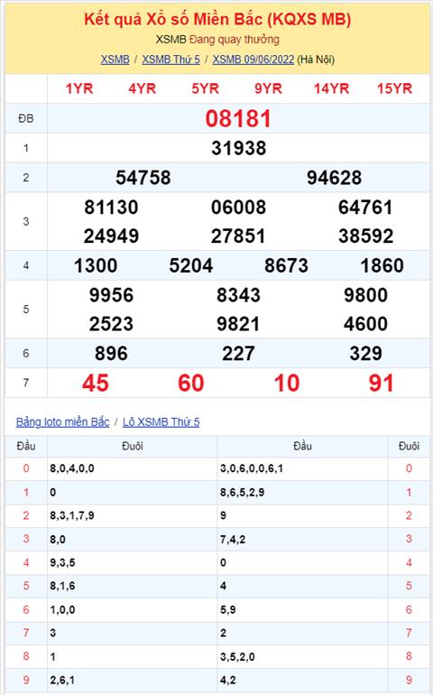 Binh luan KQXSMB 09062022 kep 00 xuat hien toi 3 lan hinh anh 2