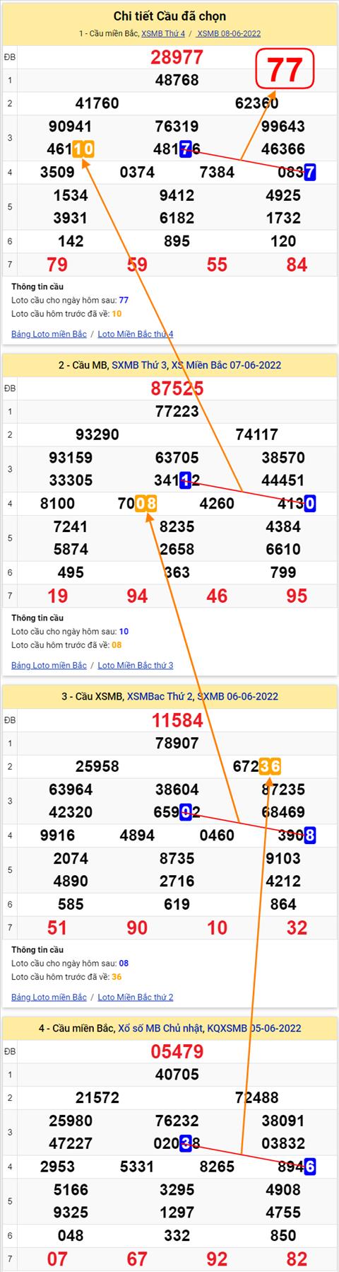 Lô kép XSMB 09062022 - Phân tích lô kép Miền Bắc ngày 0906 Thứ 5 hình ảnh 3 Lo kep XSMB 09062022 - Phan tich lo kep Mien Bac ngay 0906 Thu 5 hinh anh 3