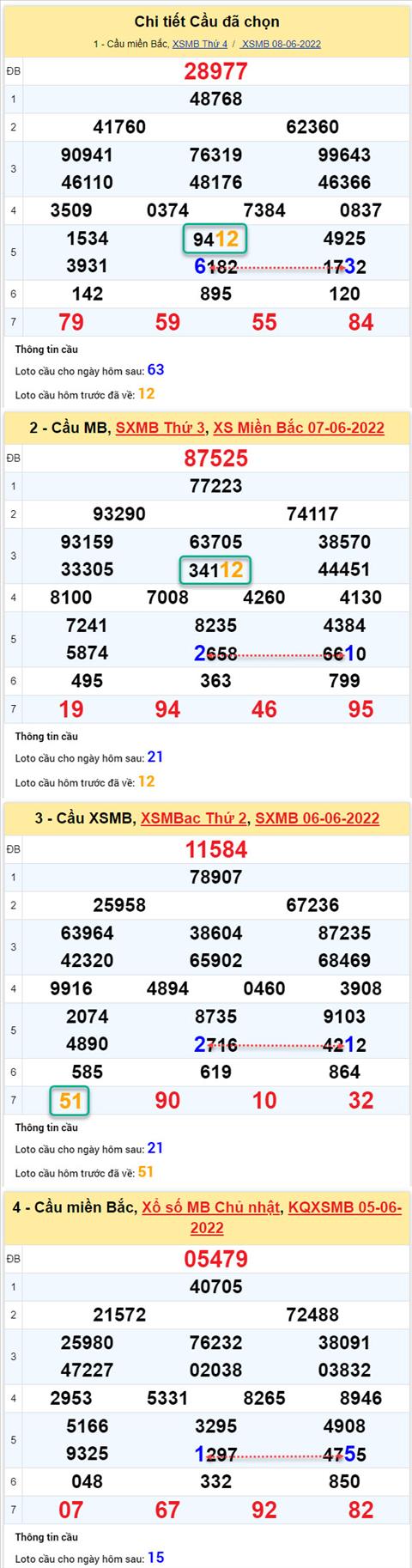 Phân tích XSMB 96 thứ 5 - Tham khảo XSMB thứ 5 ngày 96 hình ảnh 2 Phan tich XSMB 96 thu 5 - Tham khao XSMB thu 5 ngay 96 hinh anh 2