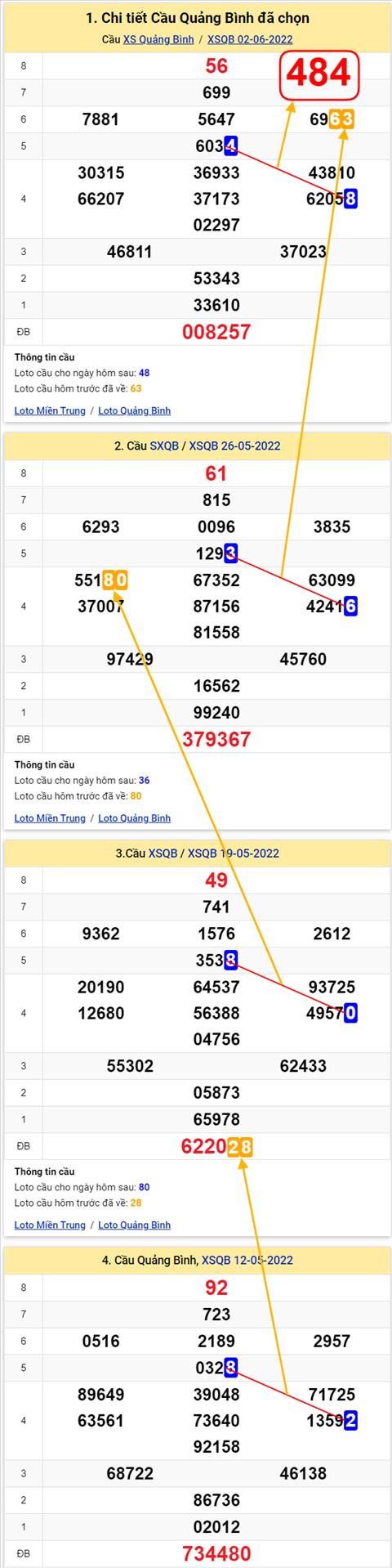 Thống kê XSMT 09062022 - Phân tích Xổ số Miền Trung 09-06 Thứ 5 hình ảnh 2 Thong ke XSMT 09062022 - Phan tich Xo so Mien Trung 09-06 Thu 5 hinh anh 2