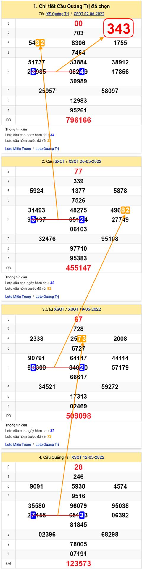 Thống kê XSMT 09062022 - Phân tích Xổ số Miền Trung 09-06 Thứ 5 hình ảnh 3 Thong ke XSMT 09062022 - Phan tich Xo so Mien Trung 09-06 Thu 5 hinh anh 3