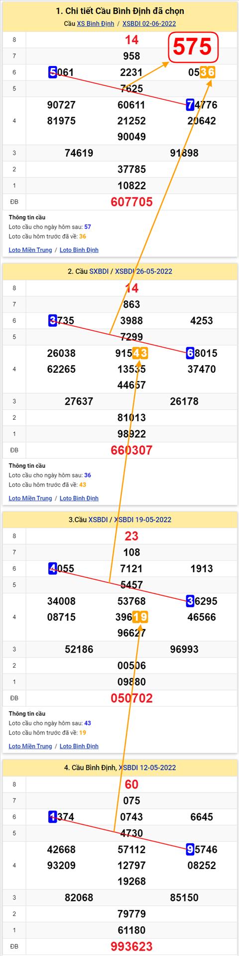 Thống kê XSMT 09062022 - Phân tích Xổ số Miền Trung 09-06 Thứ 5 hình ảnh Thong ke XSMT 09062022 - Phan tich Xo so Mien Trung 09-06 Thu 5 hinh anh