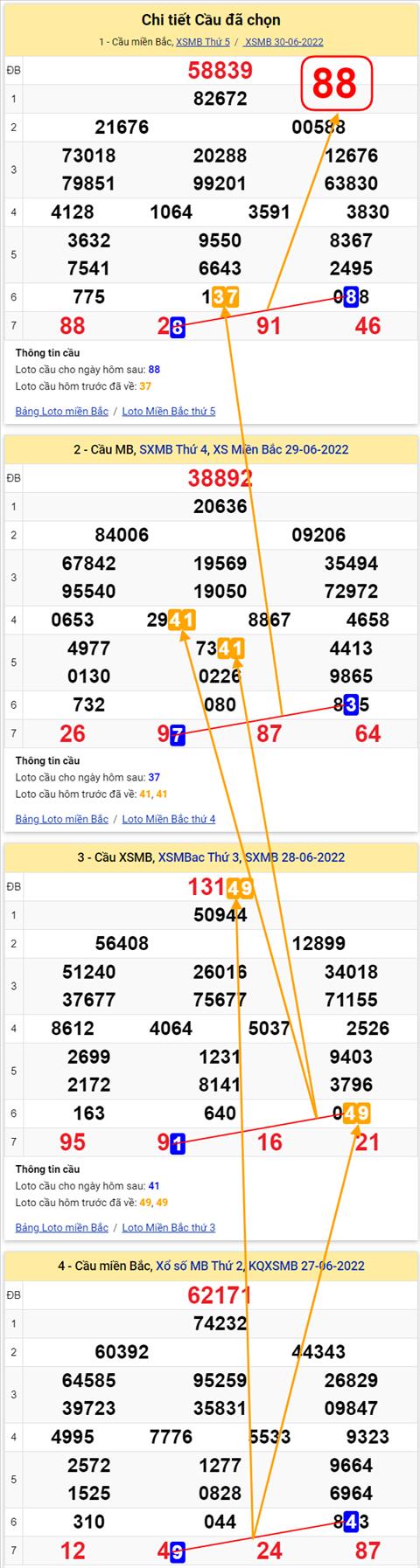 Lô kép XSMB 01072022 - Phân tích lô kép Miền Bắc 01-07 Thứ 6 hình ảnh 3 Lo kep XSMB 01072022 - Phan tich lo kep Mien Bac 01-07 Thu 6 hinh anh 3