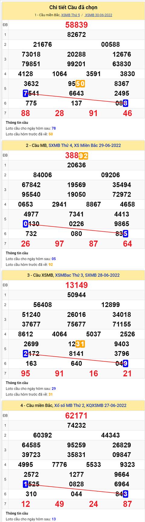 Phân tích XSMB 17 thứ 6 - Tham khảo XSMB thứ 6 ngày 17 hình ảnh 2 Phan tich XSMB 17 thu 6 - Tham khao XSMB thu 6 ngay 17 hinh anh 2