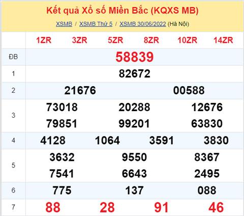 Phân tích XSMB 17 thứ 6 - Tham khảo XSMB thứ 6 ngày 17 hình ảnh Phan tich XSMB 17 thu 6 - Tham khao XSMB thu 6 ngay 17 hinh anh