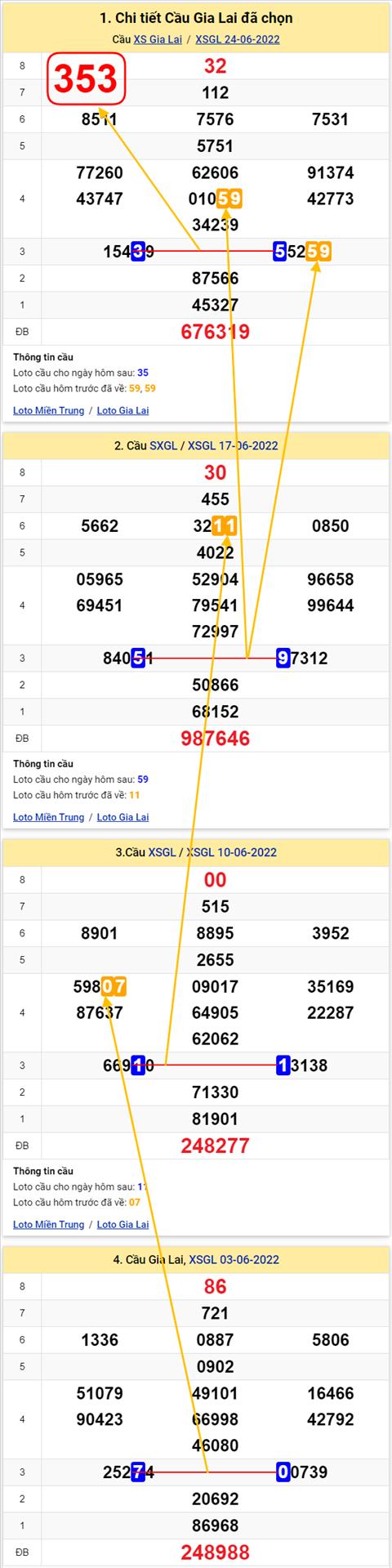 Thống kê XSMT 01072022 - Phân tích Xổ số Miền Trung 01-07 Thứ 6 hình ảnh 2 Thong ke XSMT 01072022 - Phan tich Xo so Mien Trung 01-07 Thu 6 hinh anh 2