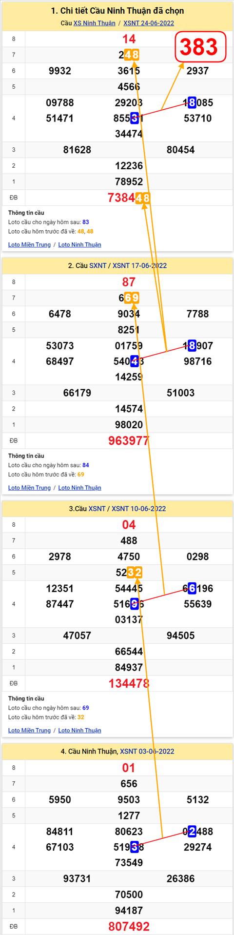 Thống kê XSMT 01072022 - Phân tích Xổ số Miền Trung 01-07 Thứ 6 hình ảnh Thong ke XSMT 01072022 - Phan tich Xo so Mien Trung 01-07 Thu 6 hinh anh