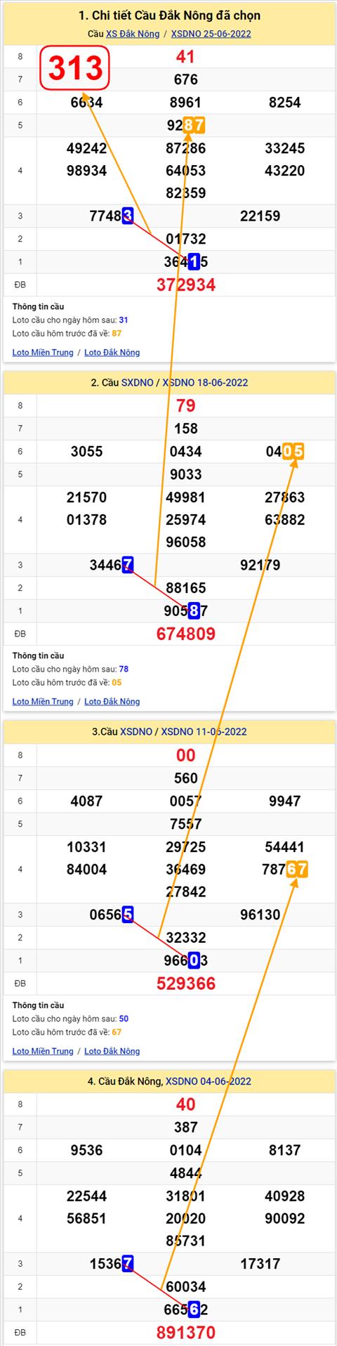 Thống kê XSMT 02072022 - Phân tích Xổ số Miền Trung 02-07 Thứ 7 hình ảnh 2 Thong ke XSMT 02072022 - Phan tich Xo so Mien Trung 02-07 Thu 7 hinh anh 2