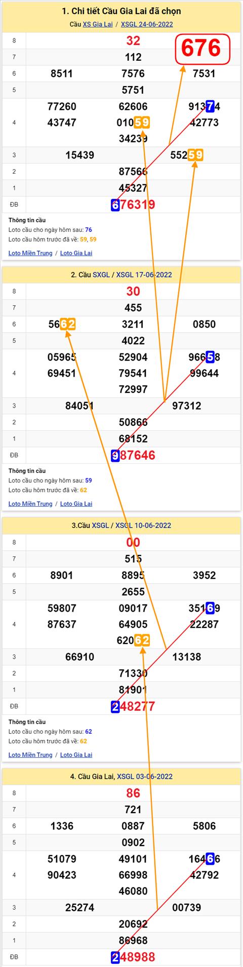 Thống kê XSMT 02072022 - Phân tích Xổ số Miền Trung 02-07 Thứ 7 hình ảnh 3 Thong ke XSMT 02072022 - Phan tich Xo so Mien Trung 02-07 Thu 7 hinh anh 3