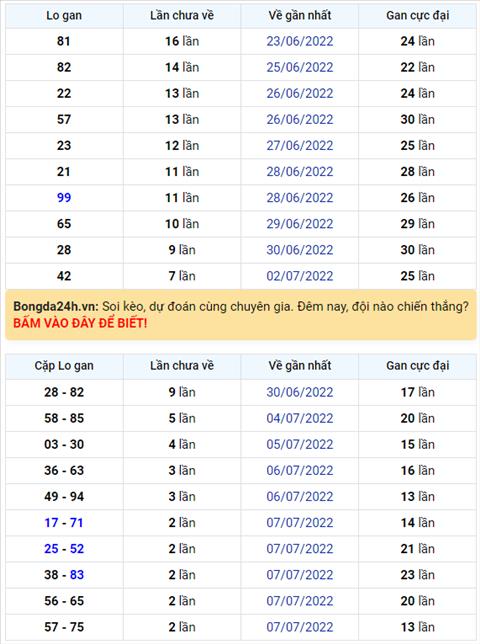 Binh luan KQXSMB 10072022 lo roi 95 da xuat hien hinh anh