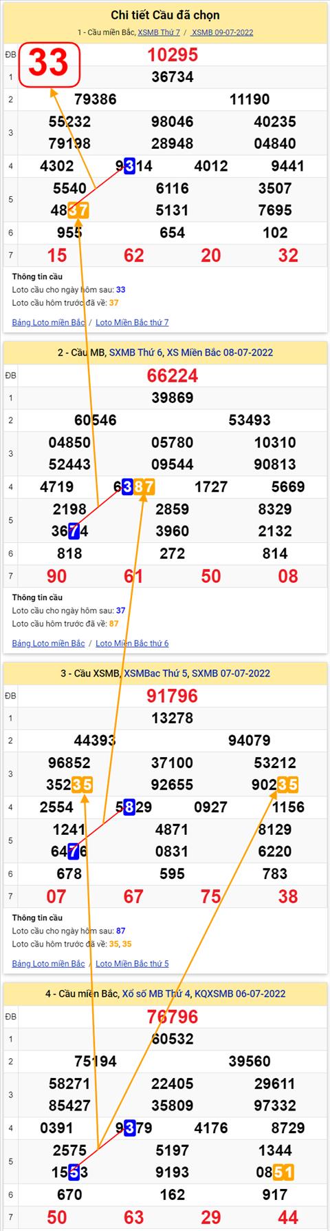 Lô kép XSMB 10072022 - Phân tích lô kép Miền Bắc 10-07 Chủ nhật hình ảnh 2 Lo kep XSMB 10072022 - Phan tich lo kep Mien Bac 10-07 Chu nhat hinh anh 2