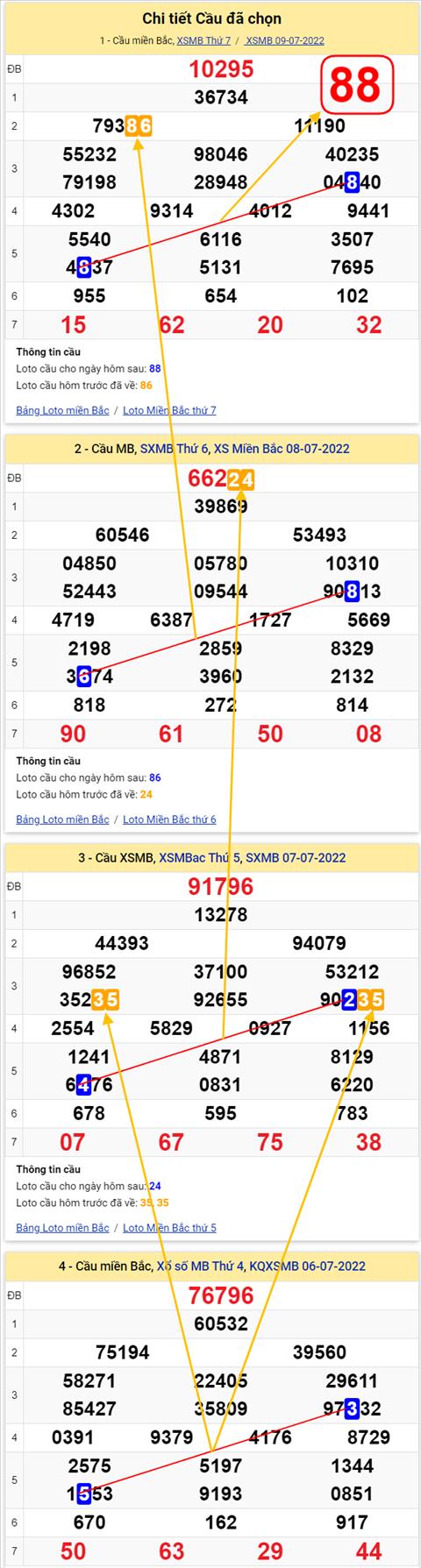 Lô kép XSMB 10072022 - Phân tích lô kép Miền Bắc 10-07 Chủ nhật hình ảnh 3 Lo kep XSMB 10072022 - Phan tich lo kep Mien Bac 10-07 Chu nhat hinh anh 3