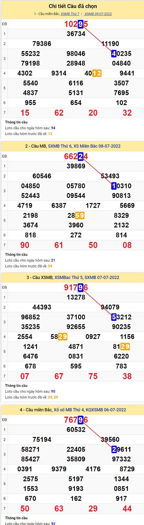 Phan tich XSMB 107 chu nhat - Tham khao XSMB chu nhat ngay 1007 hinh anh 2