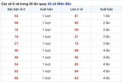 Phan tich XSMB 117 thu 2 - Tham khao XSMB thu 2 ngay 1107 hinh anh 3