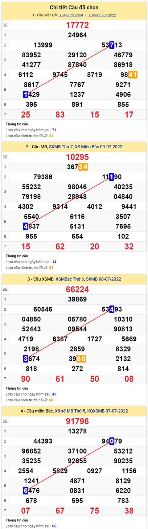 Phan tich XSMB 117 thu 2 - Tham khao XSMB thu 2 ngay 1107 hinh anh 5