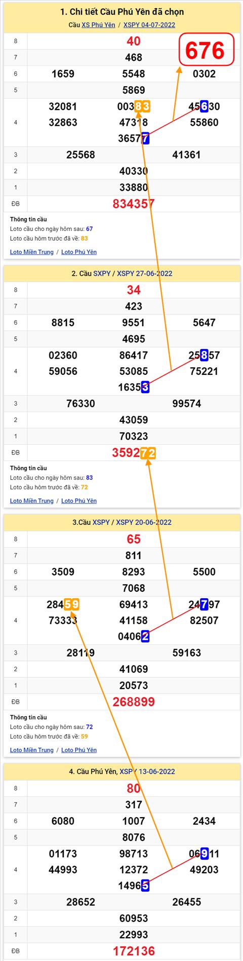 Thống kê XSMT 11072022 - Phân tích Xổ số Miền Trung 11-07 Thứ 2 hình ảnh 2 Thong ke XSMT 11072022 - Phan tich Xo so Mien Trung 11-07 Thu 2 hinh anh 2
