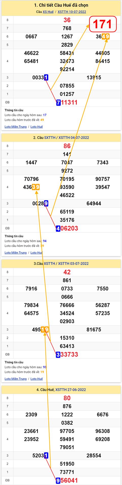 Thống kê XSMT 11072022 - Phân tích Xổ số Miền Trung 11-07 Thứ 2 hình ảnh Thong ke XSMT 11072022 - Phan tich Xo so Mien Trung 11-07 Thu 2 hinh anh