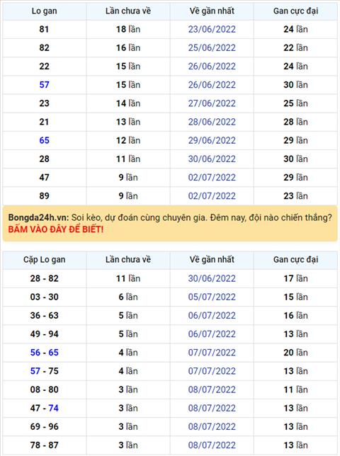 Binh luan KQXSMB 12072022 dac biet ve duoi 1 lien tiep 2 ngay hinh anh